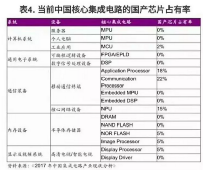 当中兴事件揭开"缺芯少魂"的遮羞布 AI能否迷途知返?