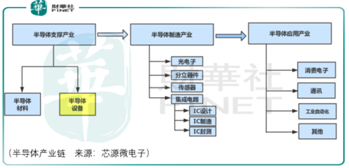 从国产芯片到半导体设备细分领域,沈阳芯源微电子面面观