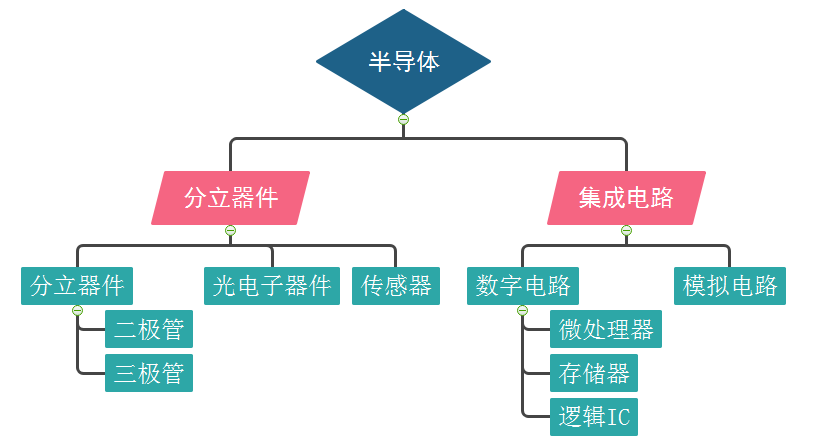 集成电路产业再迎政策利好 机构:资金疯狂抢筹这些股