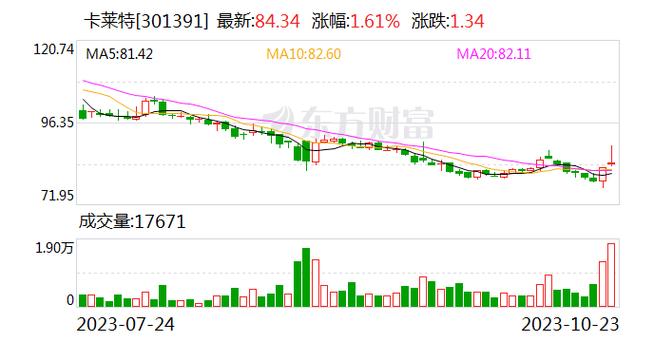 卡莱特1亿元成立智造公司 含集成电路芯片业务