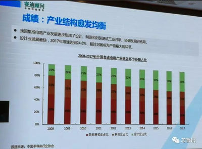 中国集成电路产业的4大亮点、5大机遇、6大挑战!